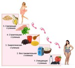 ��������� ���� �������