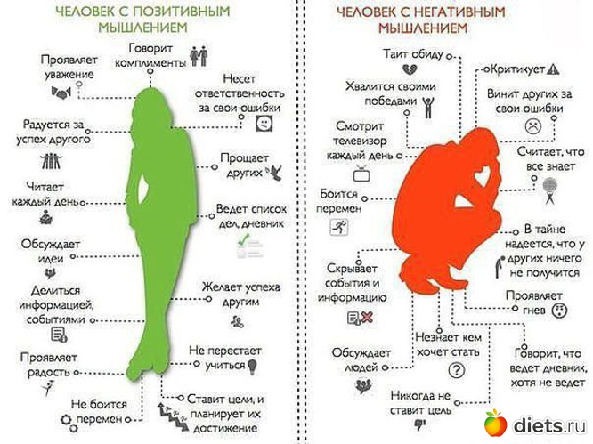 5 ����: ���������