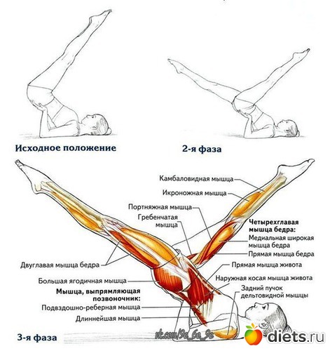 7 ����: ���������