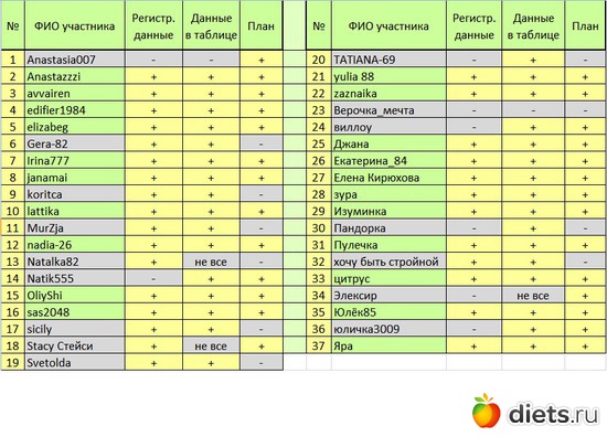 1 ����: ������-3