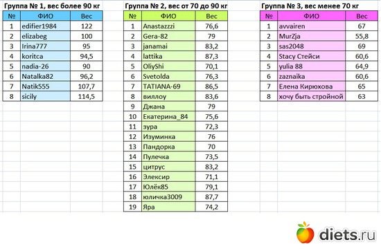 2 ����: ������-3