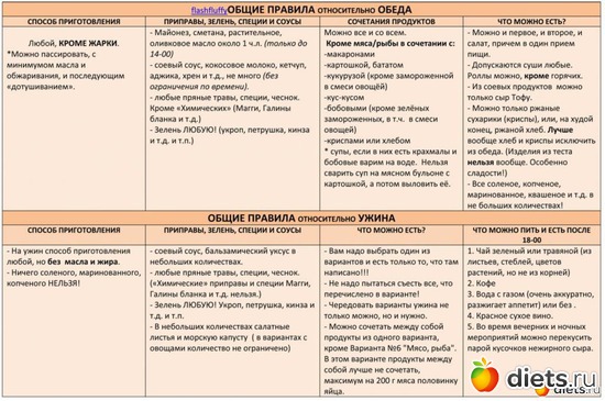 1 ����: ������� - 60