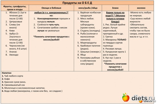 2 ����: ������� - 60