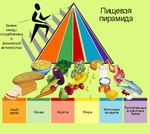 ЧТО ТАКОЕ ПРАВИЛЬНОЕ ПИТАНИЕ!!!