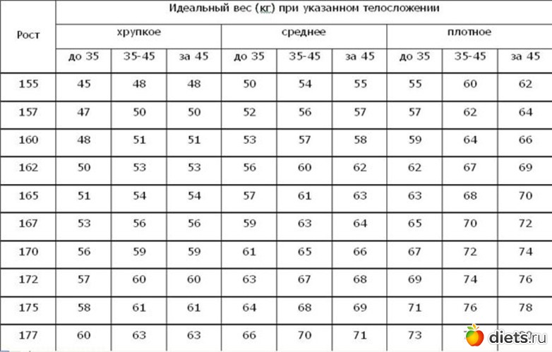 1 фото: НОРМА