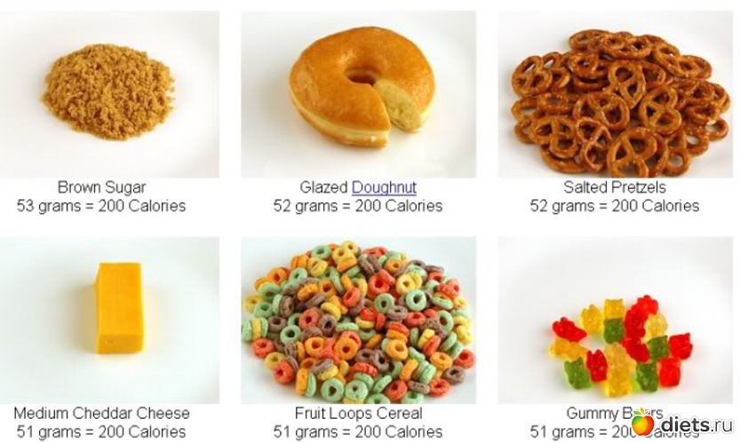 3 ����: �������� ��������