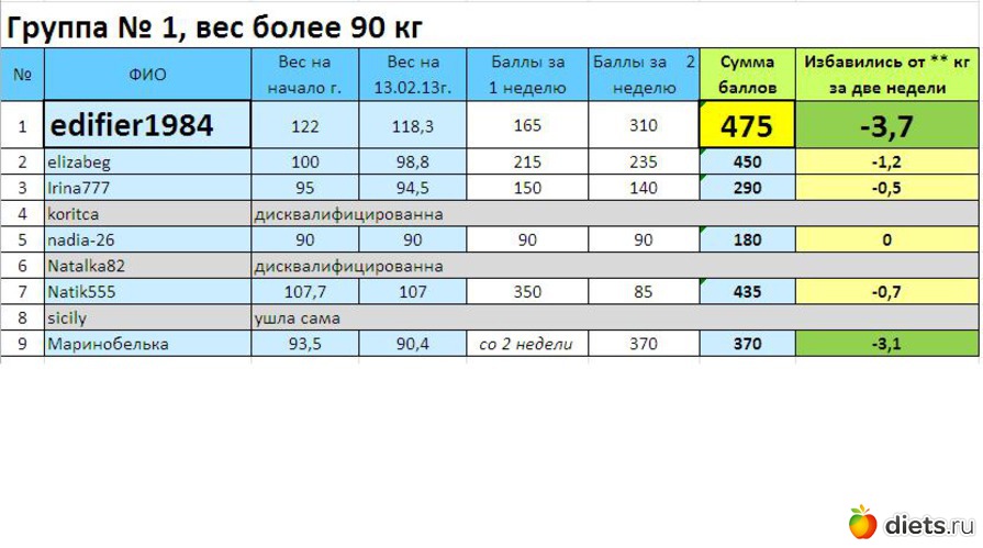 3 ����: ������-3