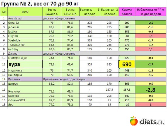 4 ����: ������-3