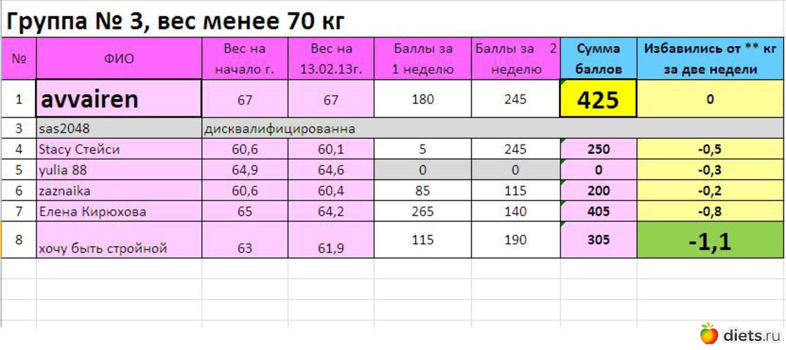 5 ����: ������-3