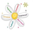 Отчет после второго круга