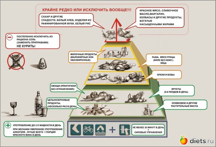 8 фото: рназное