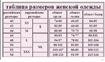 А к какому размеру одежды стремитесь вы???)))