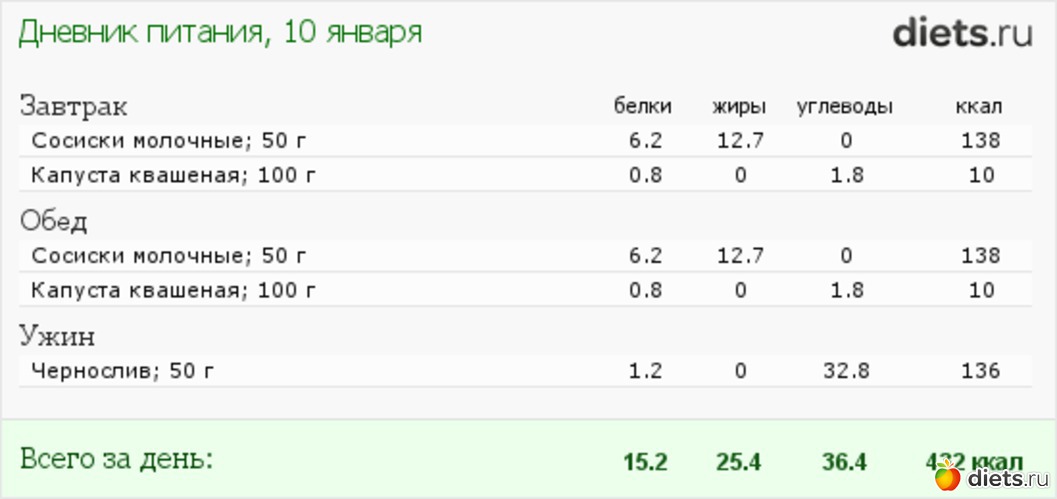 1 ����: ������� �������