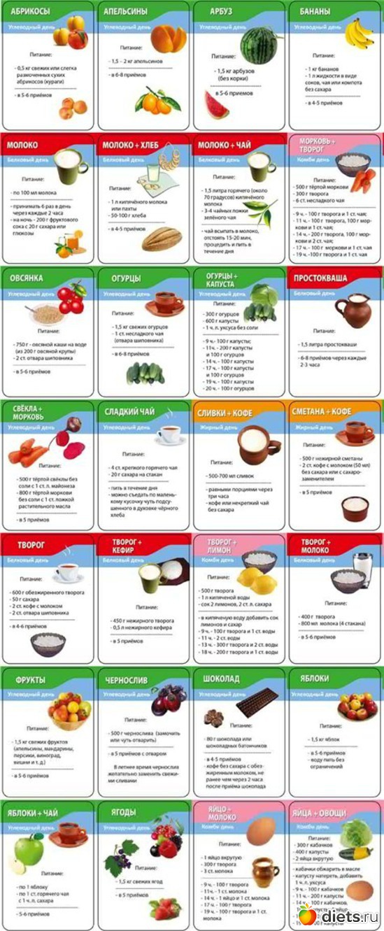 Виды разгрузочных дней, альбом: Что-то полезное, нужное, и совсем ерунда.......