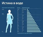 Истина в воде!