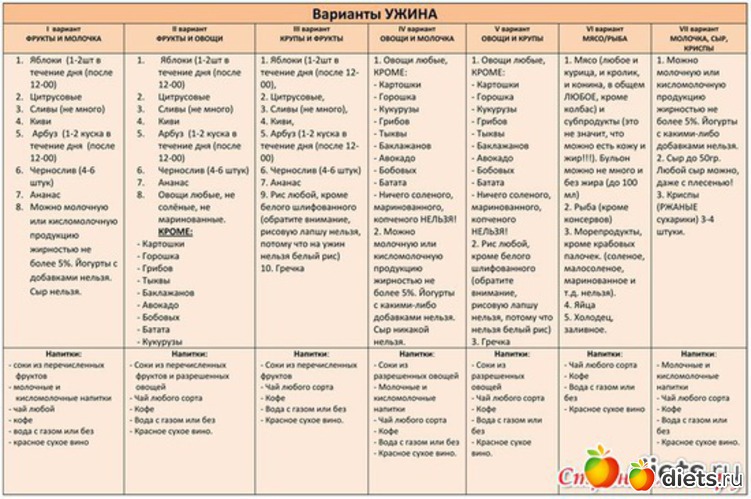 3 ����: ������� 60