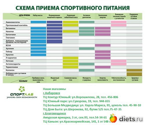 ��� �����