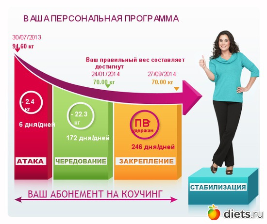 1 ����: ���� � ������