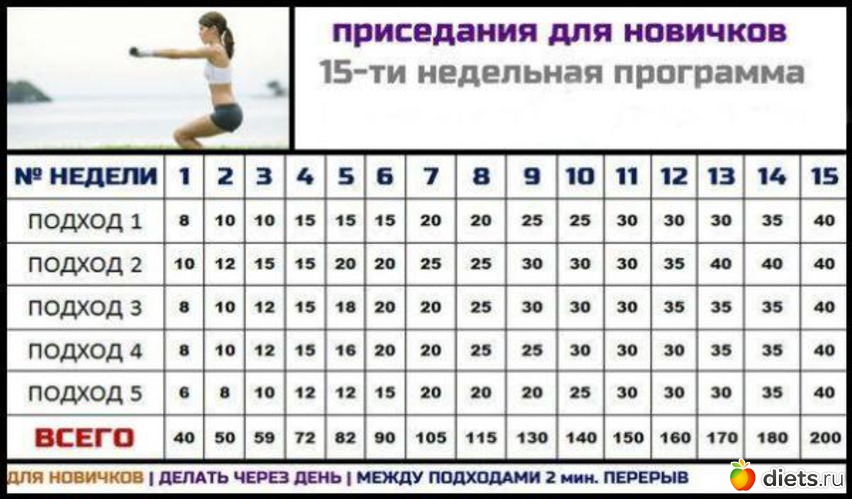 11 ����: ��������� � �������