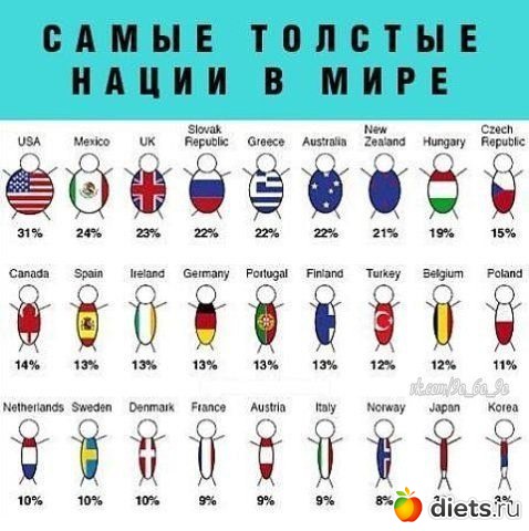 ����� ������� ����� � ����