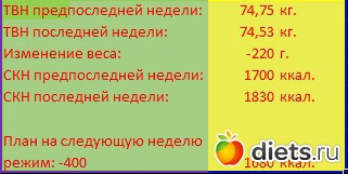 ������ �����