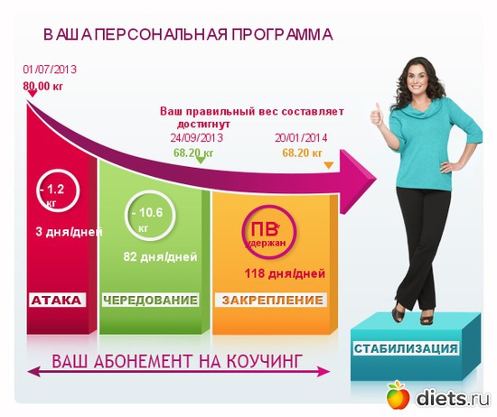 1 ����: �������