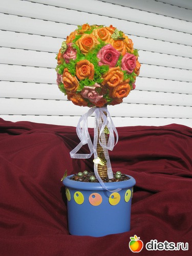 3 ����: �� �����