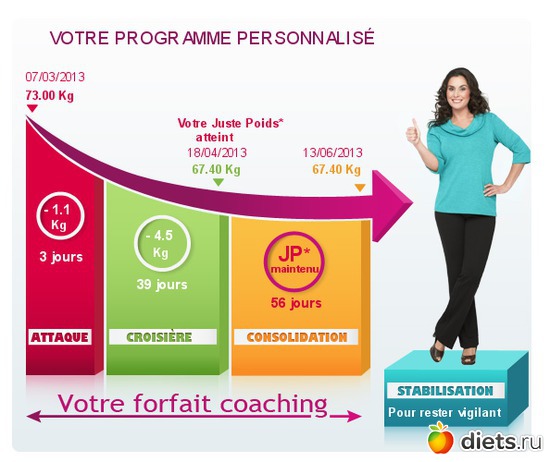 1 ����: �������� ������