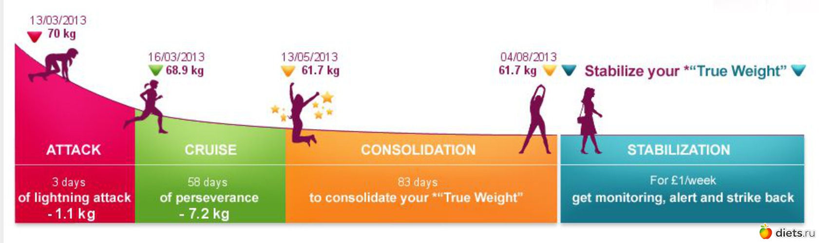 �������, ������: ��� ������