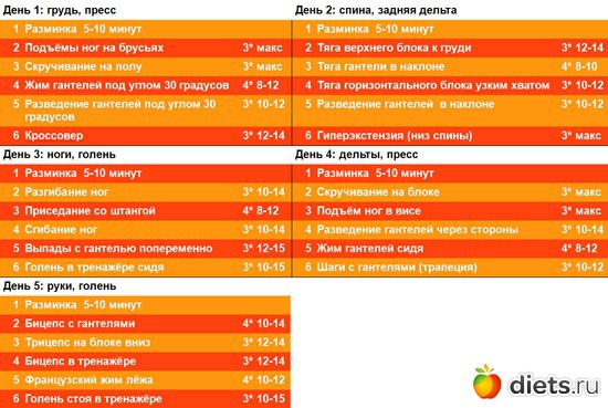 5 ����: ������ ����������