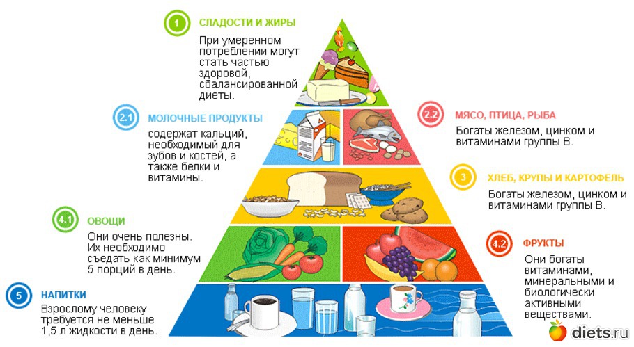 2 ����: ������ ����������