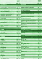 ������������ ���� ������������