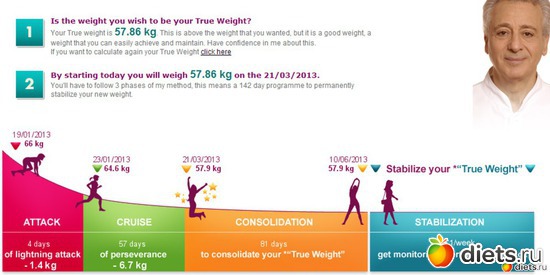 ����� � �������, ������: ������� ������