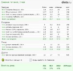 ����� ���. � ����. ��, �����. ��������� 3 ���