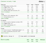 4 мая. Самоотчёт. Без КП и пережора. Норм дей