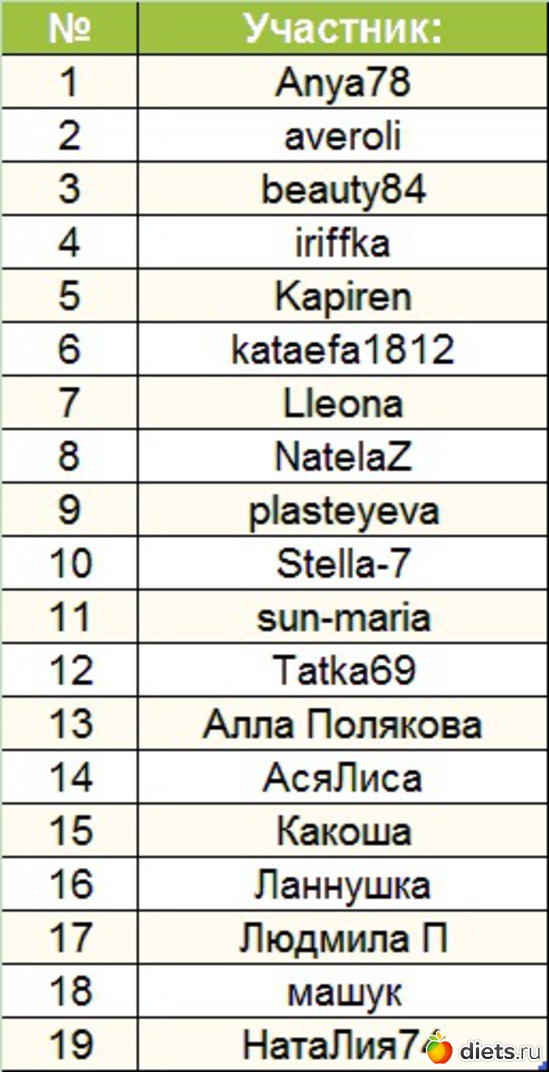 3 ����: ����� � 13.05