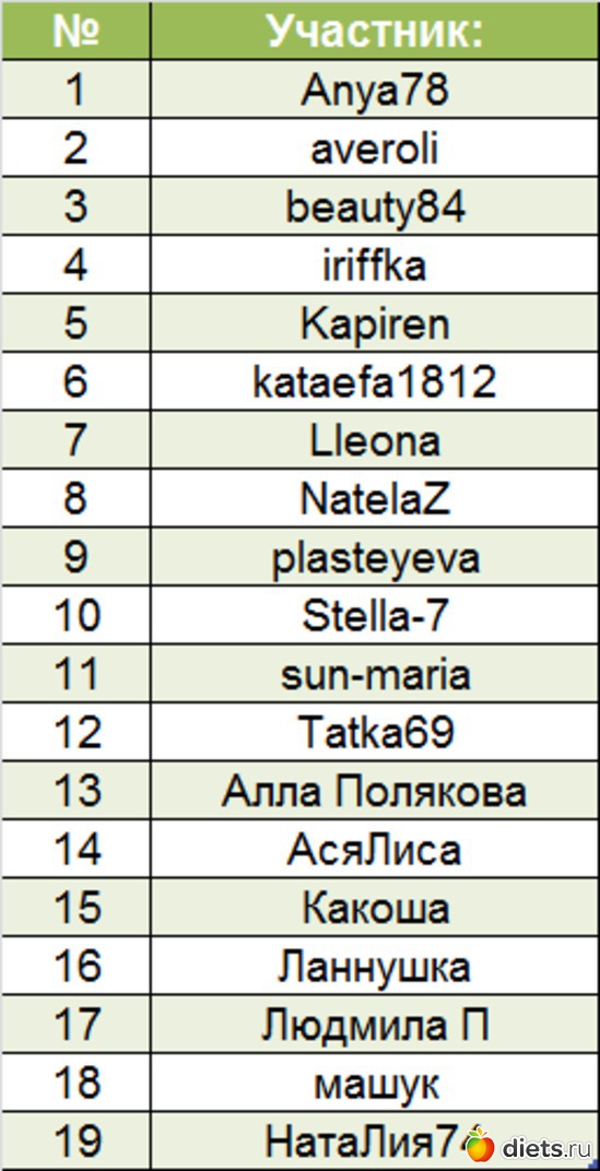 ��������������� ������, ������: ����� � 13.05