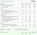 11 марта. Ничего хорошего. Обычный день разгильдяя, толстухи и неудачника.