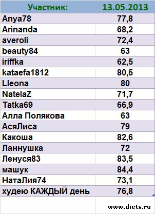 ������ ������ ����������  �����