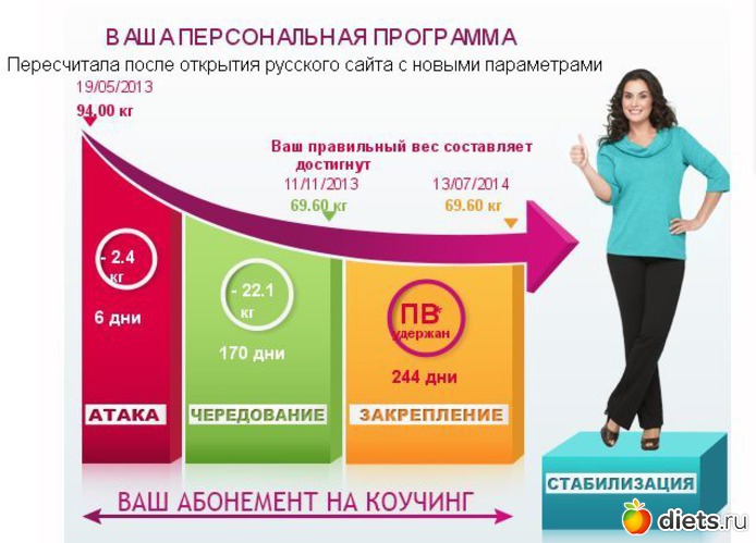 4 ����: �������