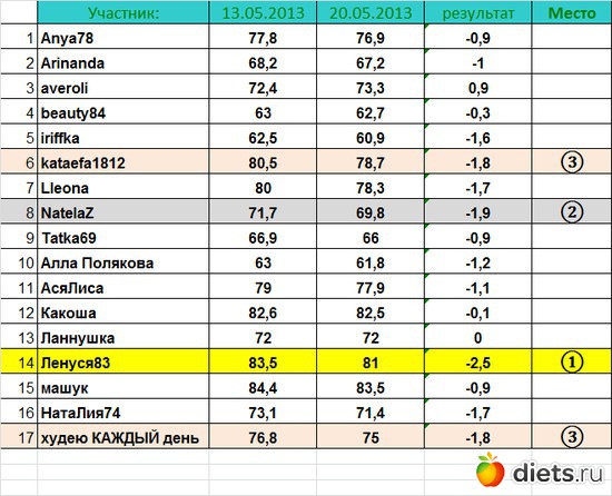1 ������, ������: ����� � 13.05