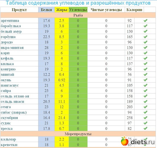 4 ����: ����� �������