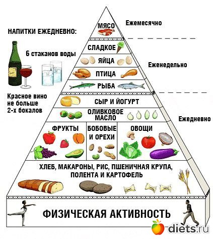 полезные картинки