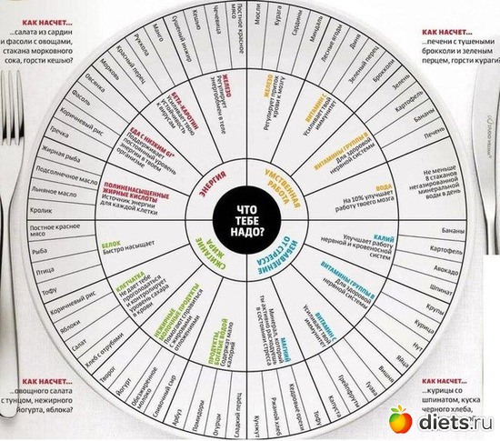 14 фото: полезные картинки