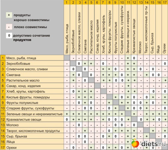 3 ����: ����