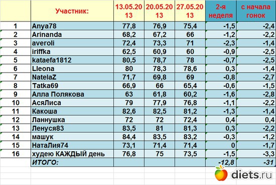 2 ������, ������: ����� � 13.05