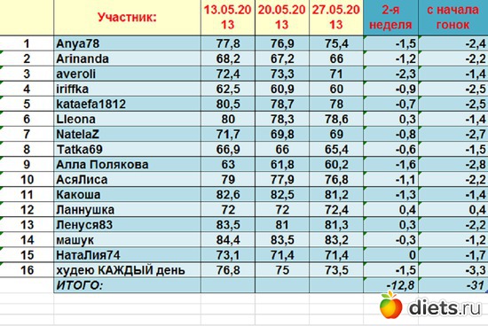 2 ������ ����, ������: ����� � 13.05