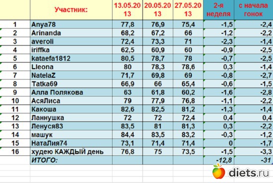 2, ������: ����� � 13.05