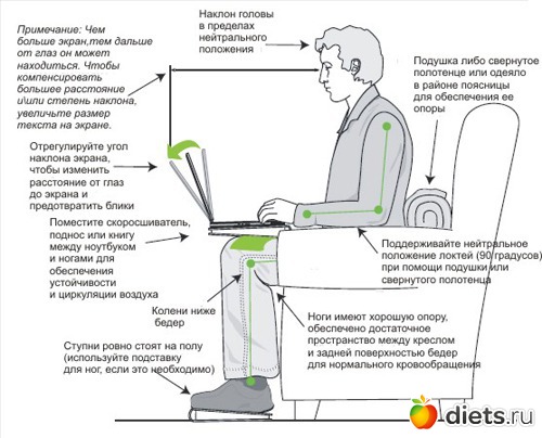 Эргономика рабочего места
