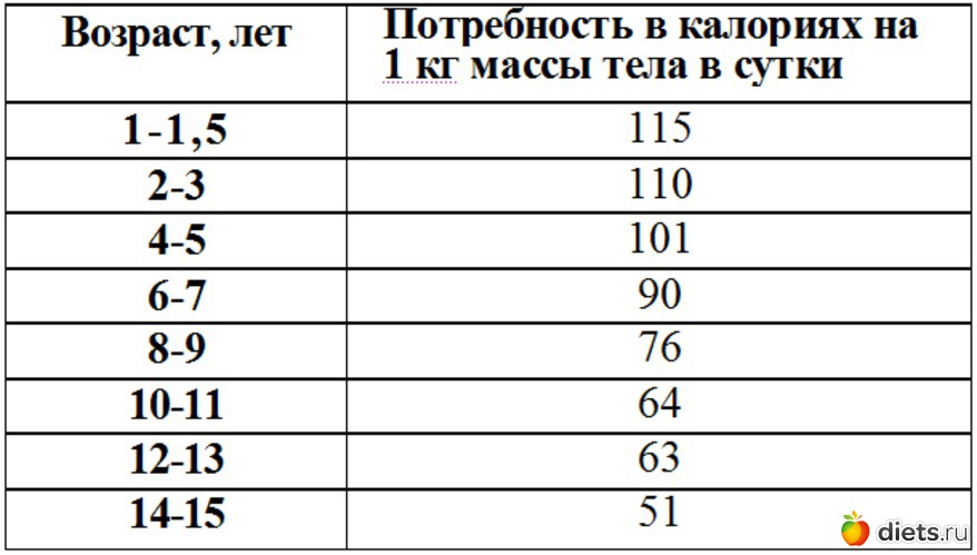 62 ����: ����������